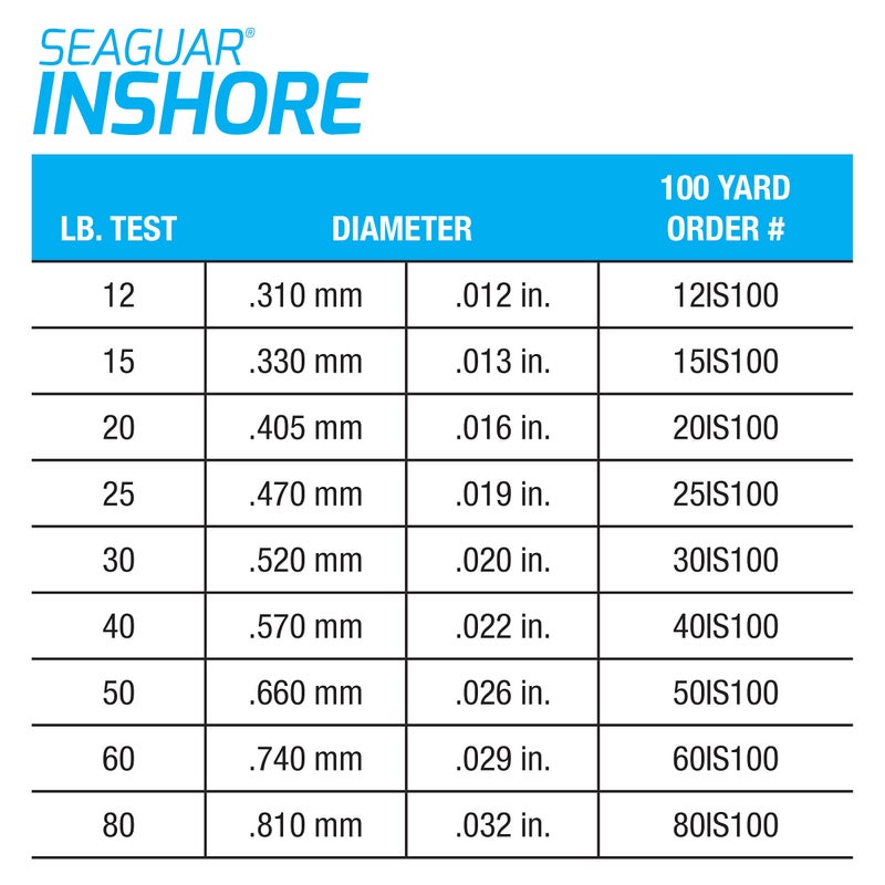 Seaguar/Kureha America in Shore 100% Fluorocarbon Leader 100yd 20lb, Clear - Image 5